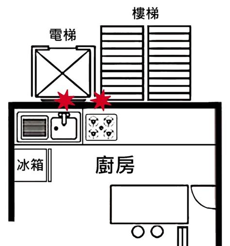 瓦斯爐與大門同向化解|爐灶的14種不良佈局 改善方式大解密